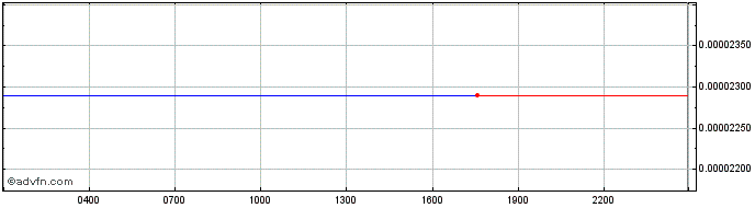 Intraday FINT  Price Chart for 02/5/2024