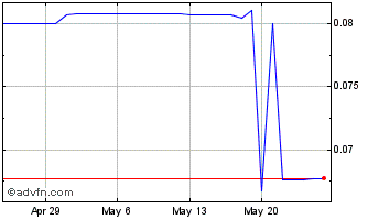 1 Month Hacken Token Chart
