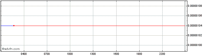 Intraday HdacTech  Price Chart for 03/5/2024