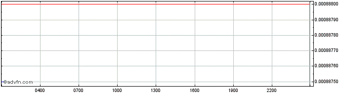 Intraday IAGON  Price Chart for 08/5/2024
