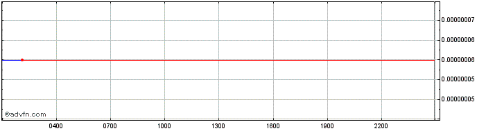 Intraday Konios  Price Chart for 03/5/2024