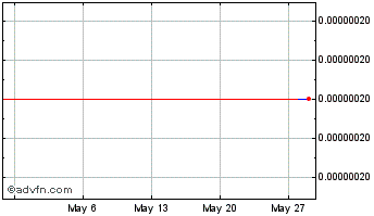 1 Month KriosCoin Chart
