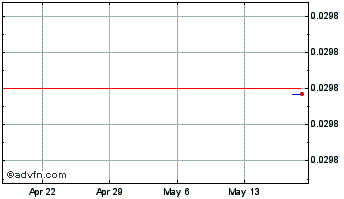 1 Month Matrexcoin Chart