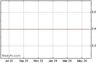 1 Year iEx.ec Chart
