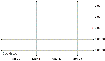 1 Month TETRA PAY Chart