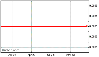 1 Month TenXcoin Chart