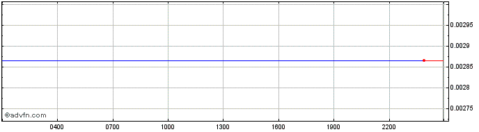Intraday YFST.PROTOCOL  Price Chart for 09/5/2024