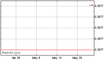 1 Month BitcoinHD Chart