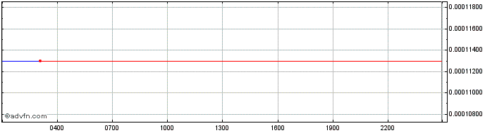 Intraday The Commission  Price Chart for 04/5/2024