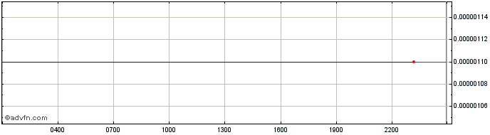 Intraday CNEXCHANGE  Price Chart for 28/4/2024