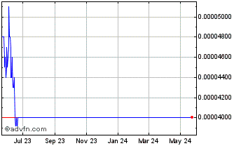 1 Year ImpactXP Chart