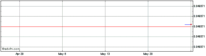 1 Month Marshall Rogan Inu  Price Chart