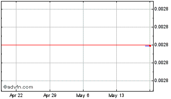 1 Month POPCHAIN CASH Chart