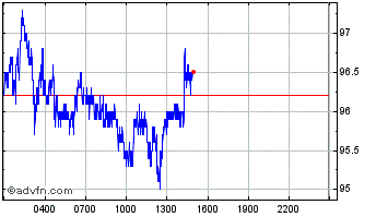 Intraday Quant Chart