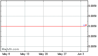 1 Month Sealchain Chart