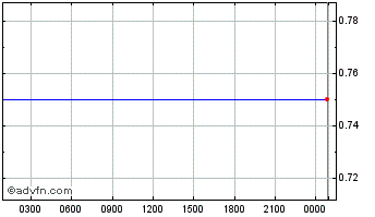 Intraday TRADE Chart