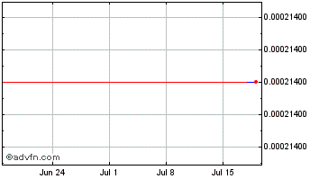 1 Month UPS token Chart