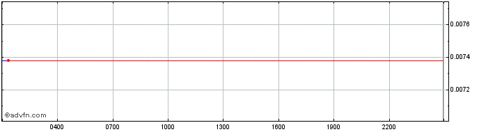 Intraday Zelda Inu  Price Chart for 06/5/2024