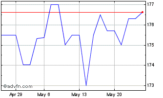 1 Month Mpaschi-15fb29 8 Tm Chart