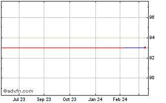 1 Year Bnp Arbitr Tf 2,70% Mz26... Chart