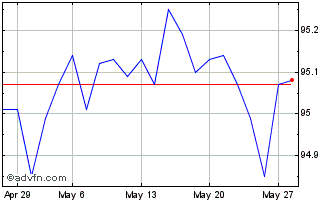 1 Month Oat Tf 0,5% Mg26 Eur Chart