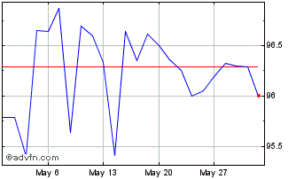 1 Month Eib Tf 8% Ge27 Mxn Chart