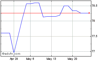 1 Month Ifc Zc Ot26 Mxn Chart