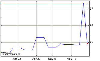1 Month Gs Fin Corp Mc Mz28 Eur Chart
