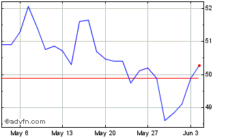 1 Month Bund Tf 0% Ag50 Eur Chart