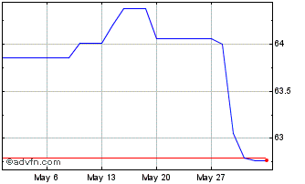 1 Month Belgium Tf 0,4% Gn40 Eur Chart