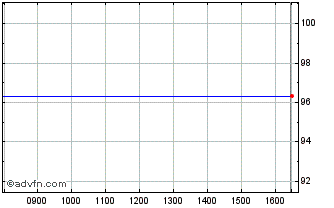Intraday Adb Tf 0,625% Ap25 Usd Chart
