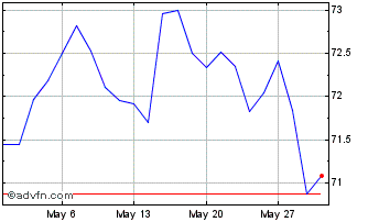 1 Month Btp Tf 1,8% Mz41 Eur Chart