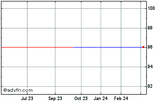 1 Year Amco Tf 1,375% Ge25 Eur Chart