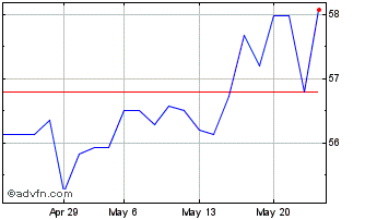 1 Month Hungary Tf 1,5% Nv50 Eur Chart