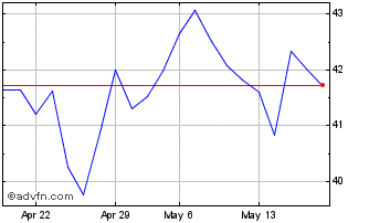 1 Month Belgium Tf 0,65% Gn71 Eur Chart