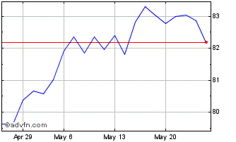 1 Month Eib Tf 6,5% St32 Zar Chart