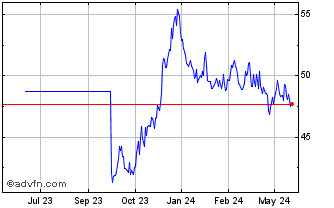 1 Year Bund Tf 0% Ag52 Eur Chart
