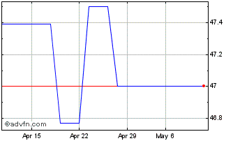 1 Month Afdb Zc Fb32 Mxn Chart