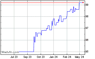 1 Year Eib Tf 0,375% Lg24 Usd Chart