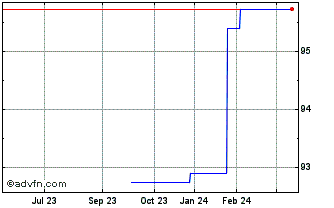 1 Year Kfw Tf 0,375% Lg25 Usd Chart
