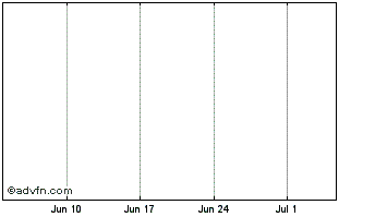 1 Month 0xBitcoin Token Chart