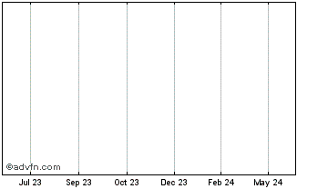 1 Year 0xBitcoin Token Chart