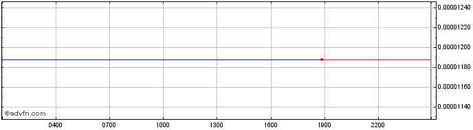 Intraday ATLANT  Price Chart for 02/5/2024