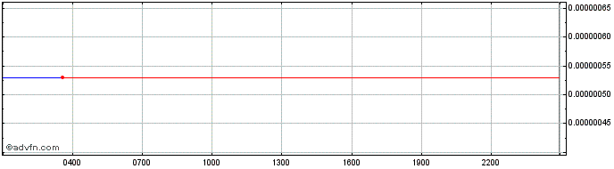 Intraday MetaMorph  Price Chart for 10/5/2024