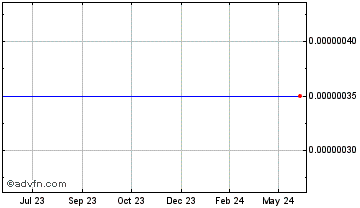 1 Year NIX Platform Chart