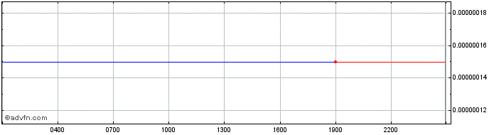 Intraday RepMe  Price Chart for 09/5/2024