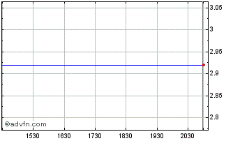 Intraday Abigail Adams National Bancorp (MM) Chart