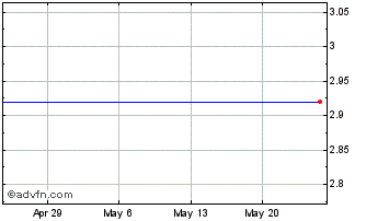 1 Month Abigail Adams National Bancorp (MM) Chart