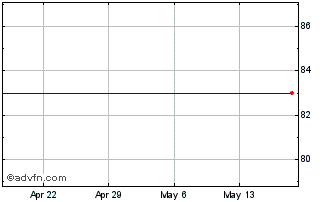 1 Month Abaxis, Inc. (delisted) Chart