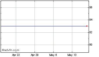 1 Month Abaxis, Inc. (delisted) Chart